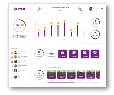 Métricas de plataforma bienestar laboral